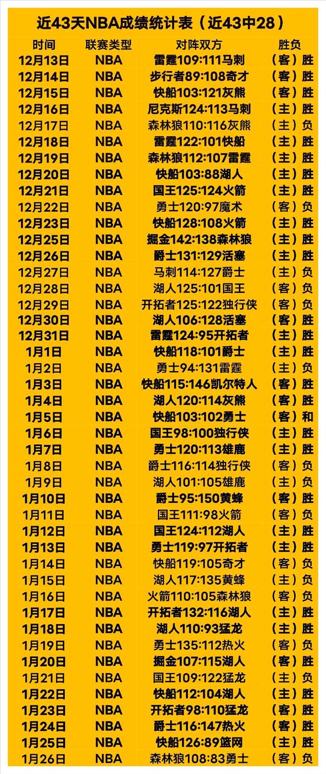 姆巴佩连续,两周失误致,九派新闻深,捕鱼达人官方在线网站,捕鱼达人3D官方正版,捕鱼达人在线试玩,捕鱼达人3网页版