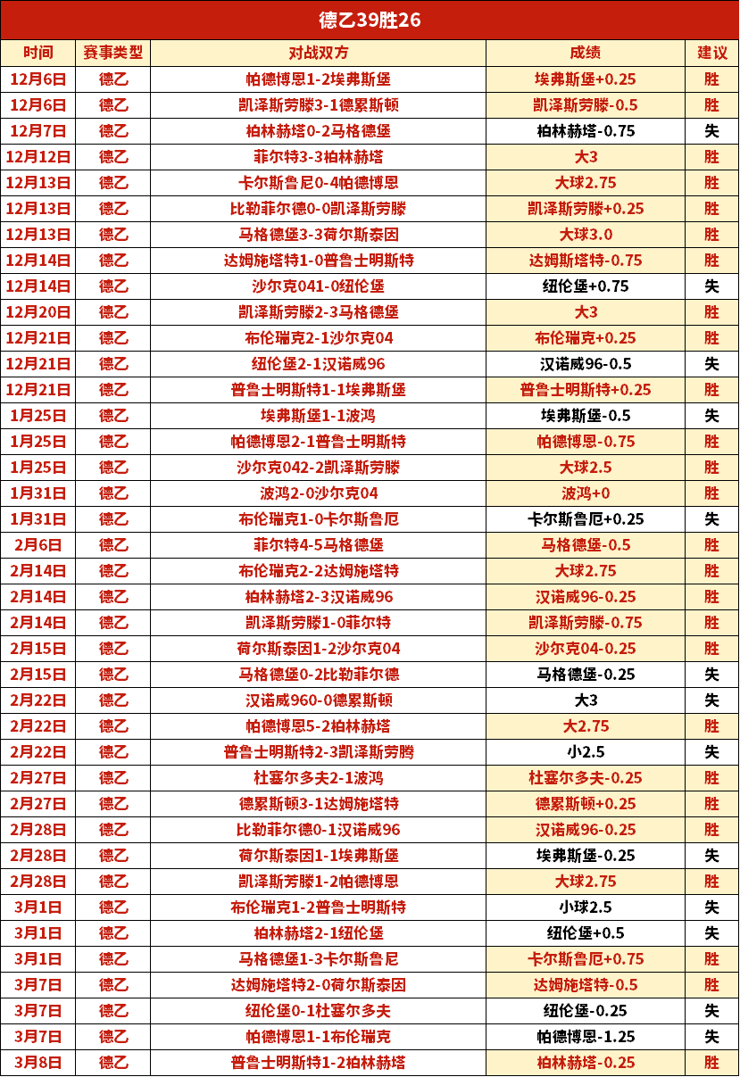 布莱顿三笘,薰助力大胜,曼联,捕鱼达人官方在线网站,捕鱼达人3D官方正版,捕鱼达人在线试玩,捕鱼达人3网页版