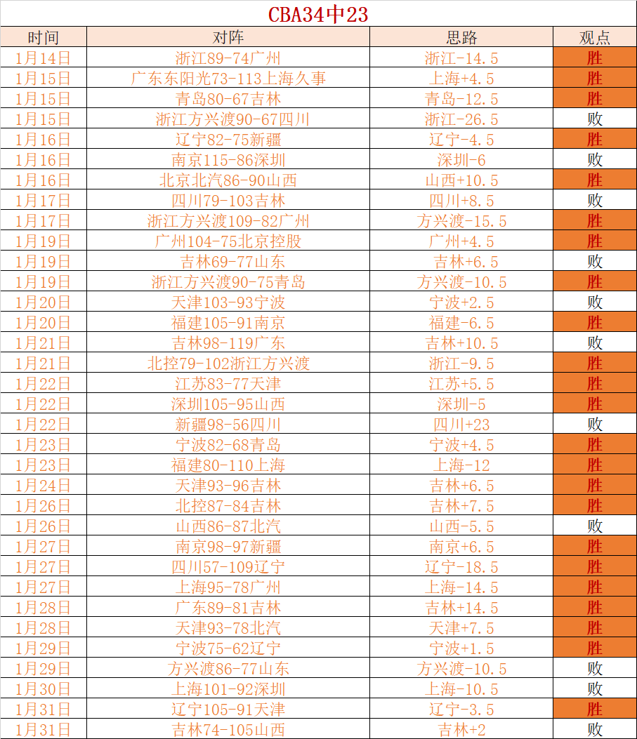 卡萨多,强大团队需,全体成员杰,捕鱼达人官方在线网站,捕鱼达人3D官方正版,捕鱼达人在线试玩,捕鱼达人3网页版