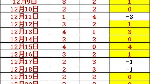 【惊爆4连胜！巴列卡诺挑战巅峰，能否撼动塔吊之巅？】