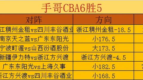 施洛特贝克染红停赛，聚勒或迎弗赖堡首战亮相