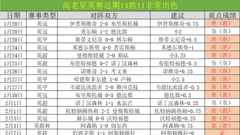 大乐透期号专家推荐：芬超分析揭示真实意图